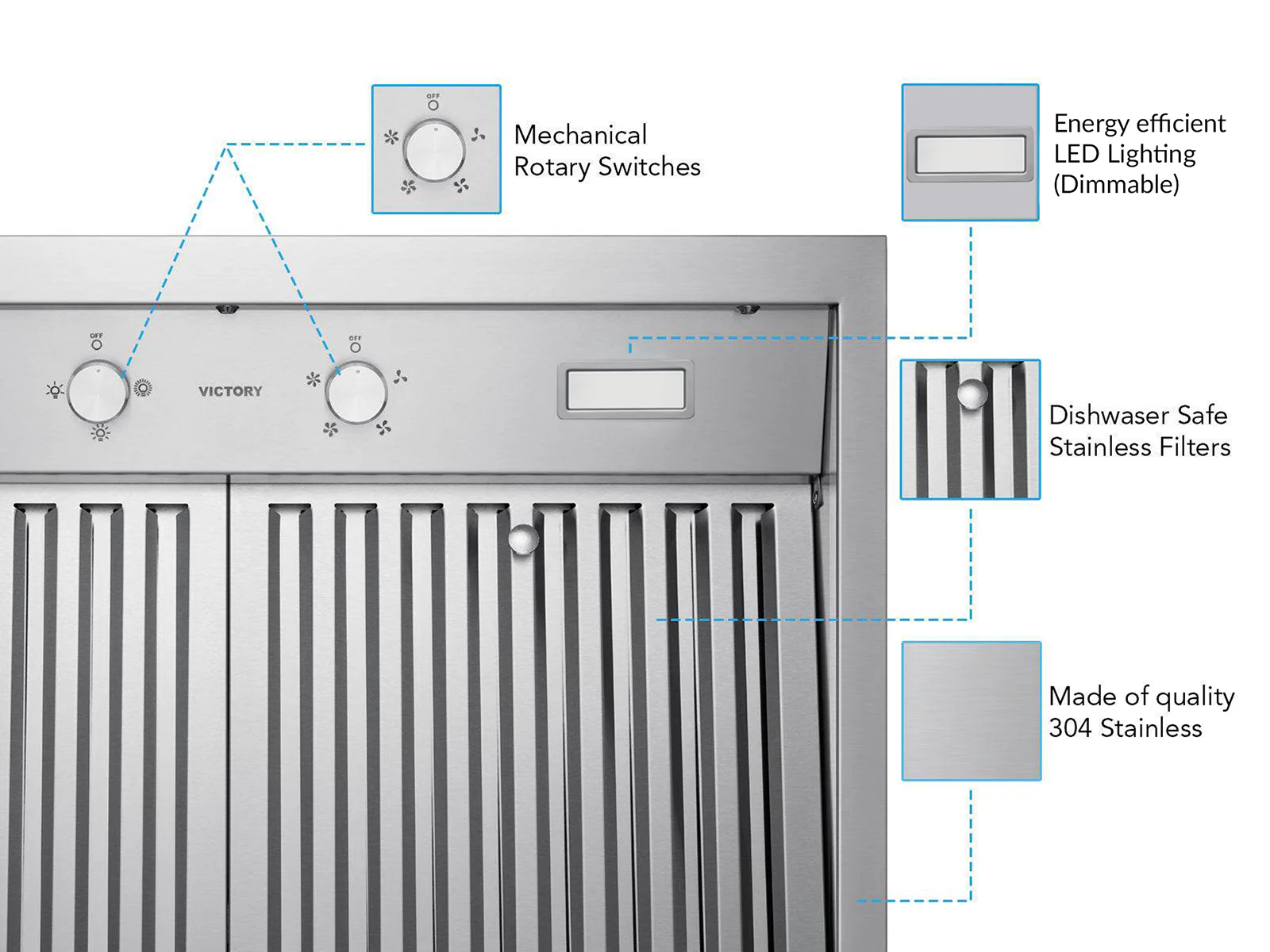 36 Inch 750 CFM Wall Mount Range Hood - VICTORY Twister - Image 3