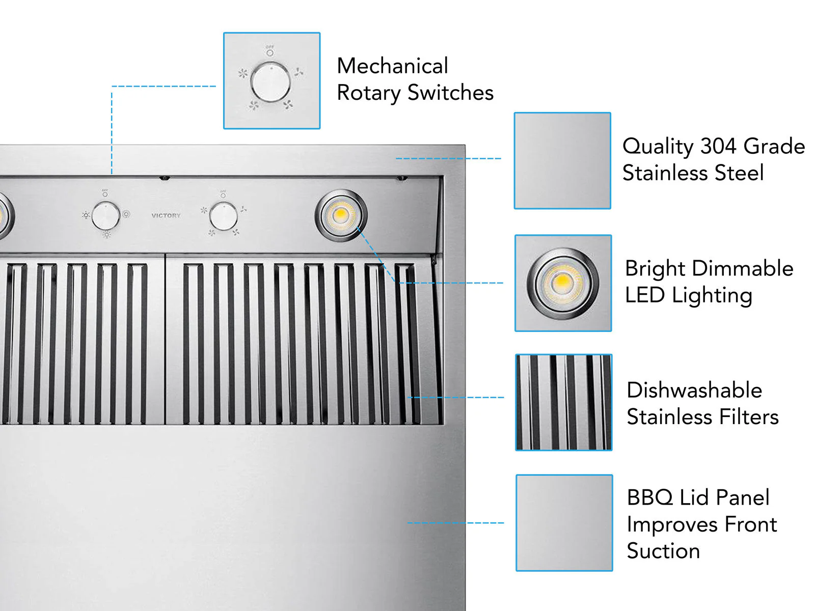48 Inch 1200 CFM Outdoor Range Hood for BBQ - VICTORY Twister BBQ - Image 3