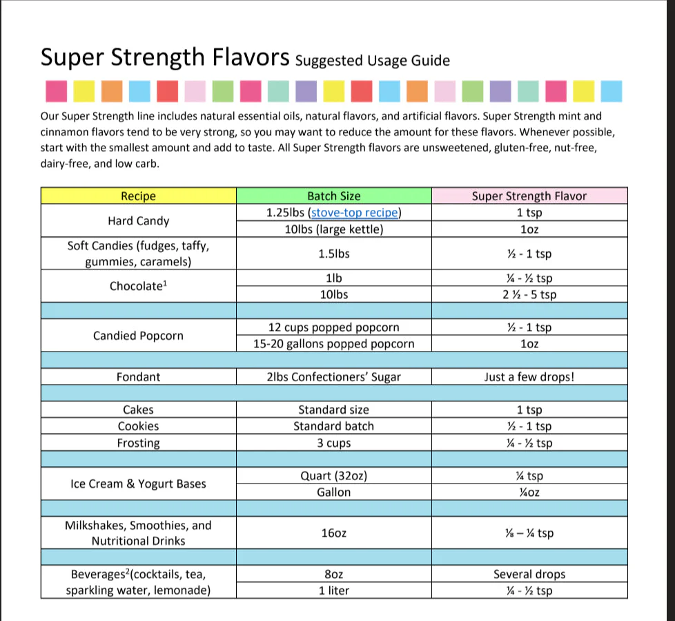 Almond Flavoring - Super Strength Flavor 1 oz., 16 oz., 1 Gallon, 5 Gallons - Ships Free Within Canada on Orders Above CAD $199 - Image 5