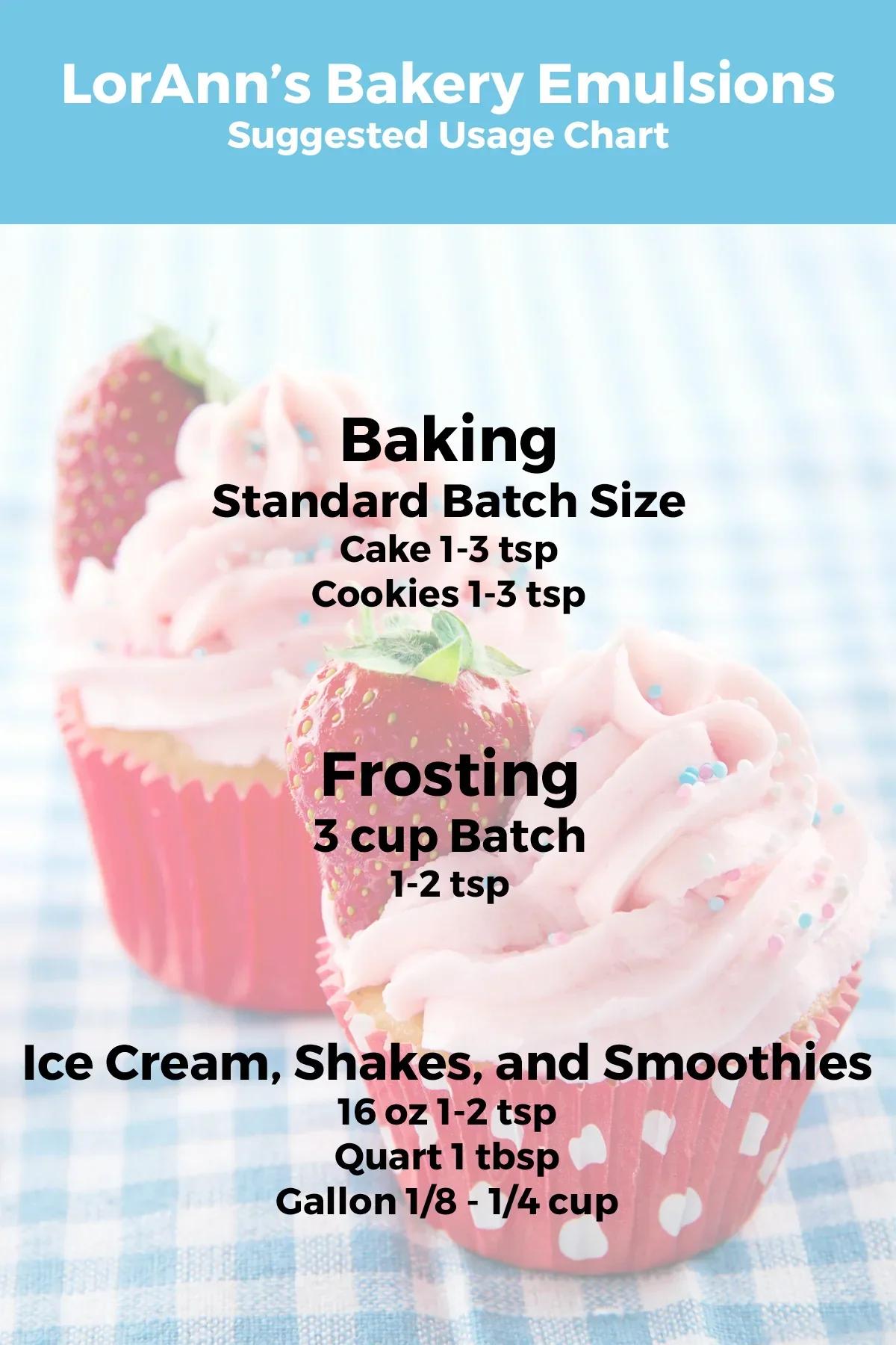 Coffee Bakery Emulsion - 4 oz. - 16 oz., 1 Gallon, 5 Gallons - Bakery Emulsions Canada - Ships Free Within Canada on Orders Above CAD $199 - Image 5