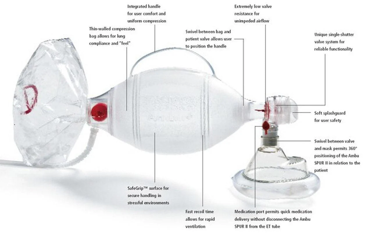 Disposable Resuscitator - Image 2